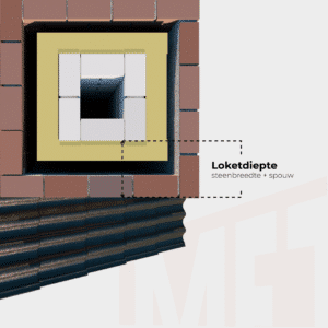 Loodloketten loketdiepte